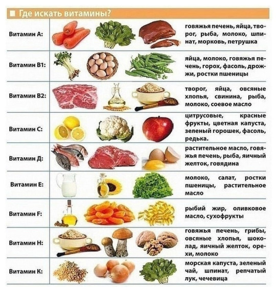 Консультация: чтобы дети не болели весной.